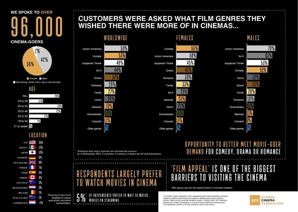 GCF Global Survey Infographic