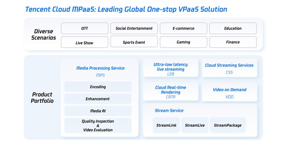 Tencent Cloud MPaaS product portfolio